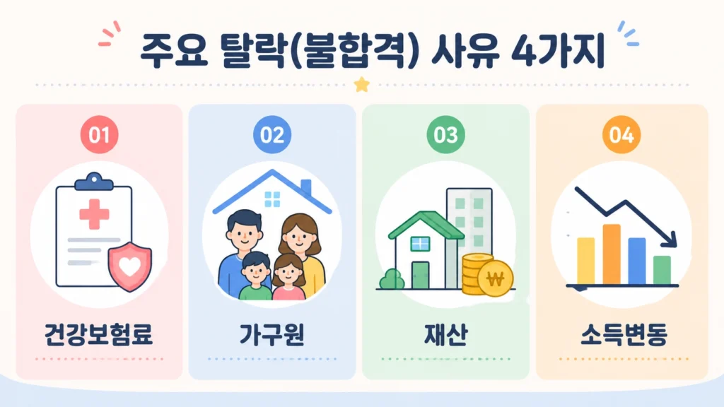 고유가피해지원금33