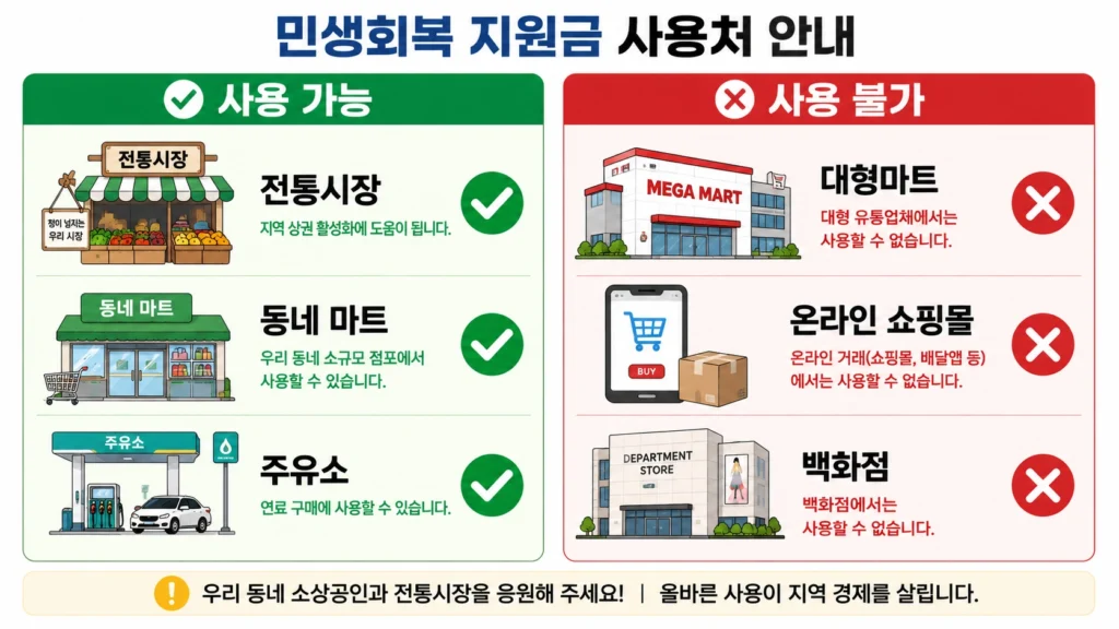 고유가피해지원금44
