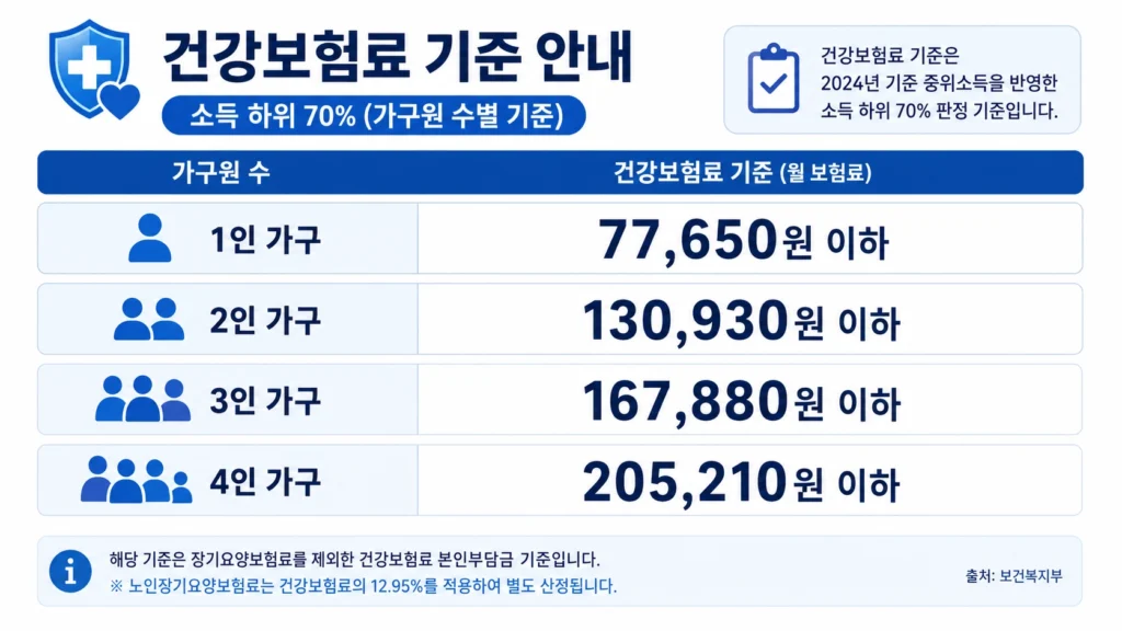 고유가피해지원금66