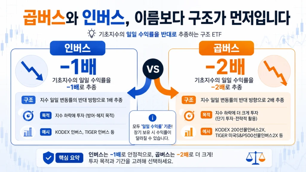 곱버스인버스차이 (1)11