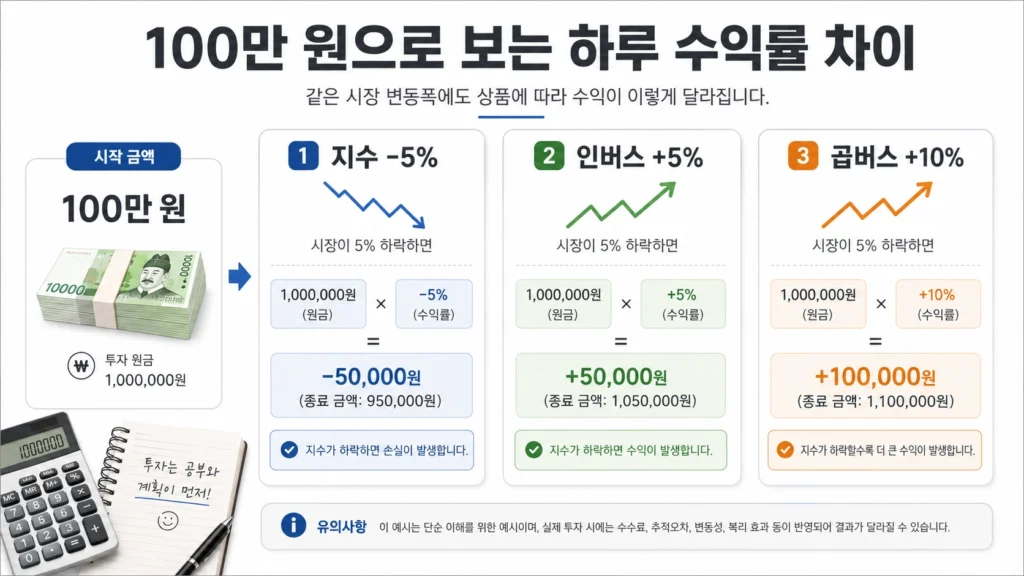 곱버스인버스차이 (1)22