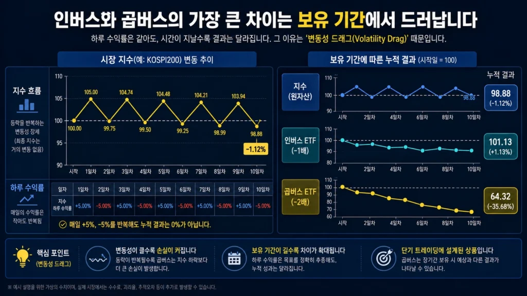 곱버스인버스차이 (1)33