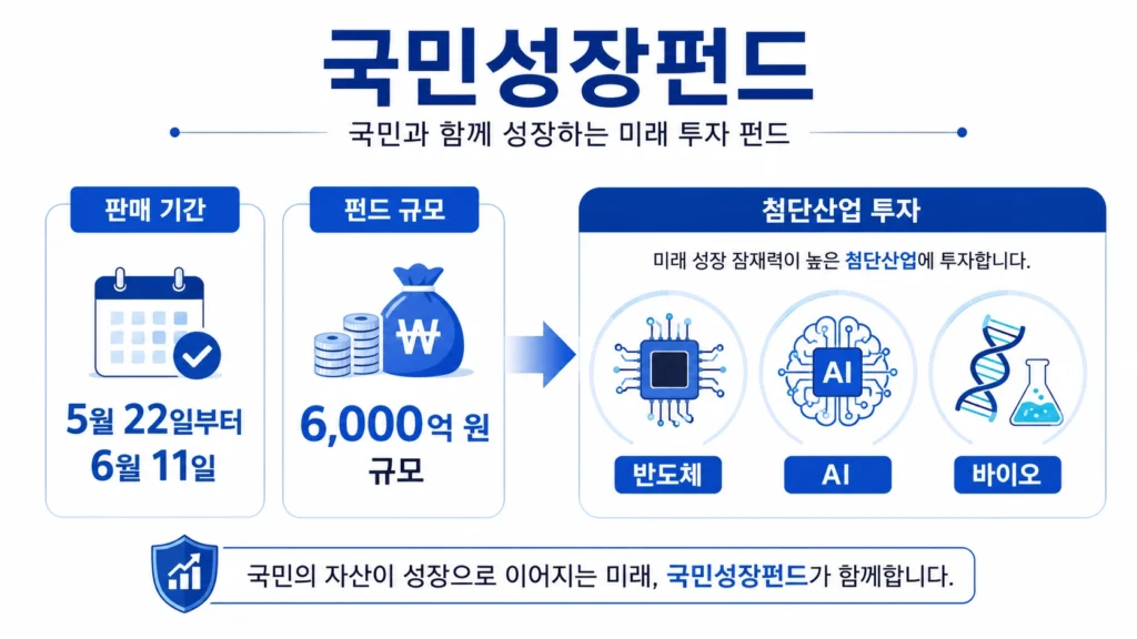 국민성장펀드 (6)22