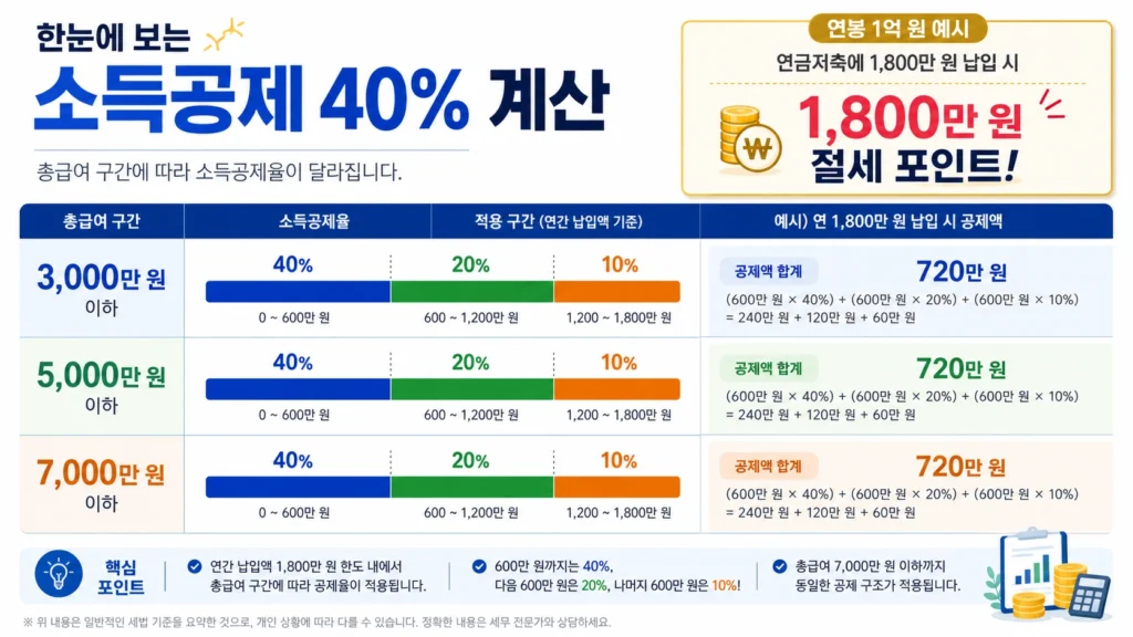 국민성장펀드222