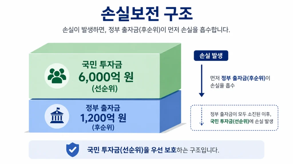 국민성장펀드333