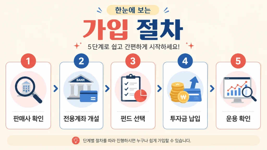 국민성장펀드444