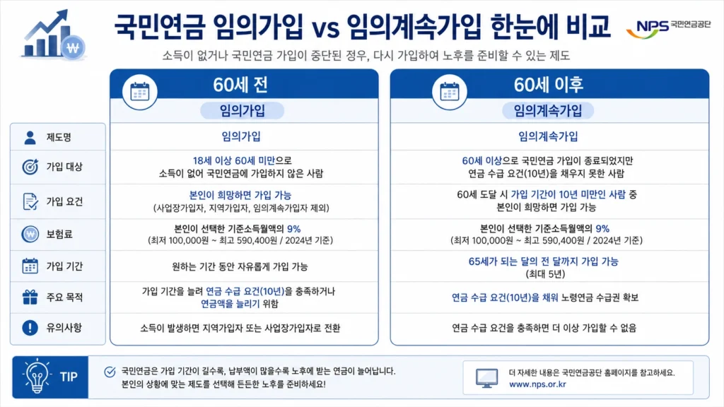 국민연금임의가입 (2)