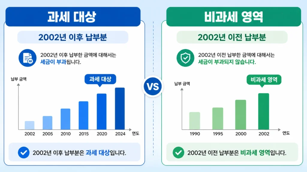 국민연금 반환일금133