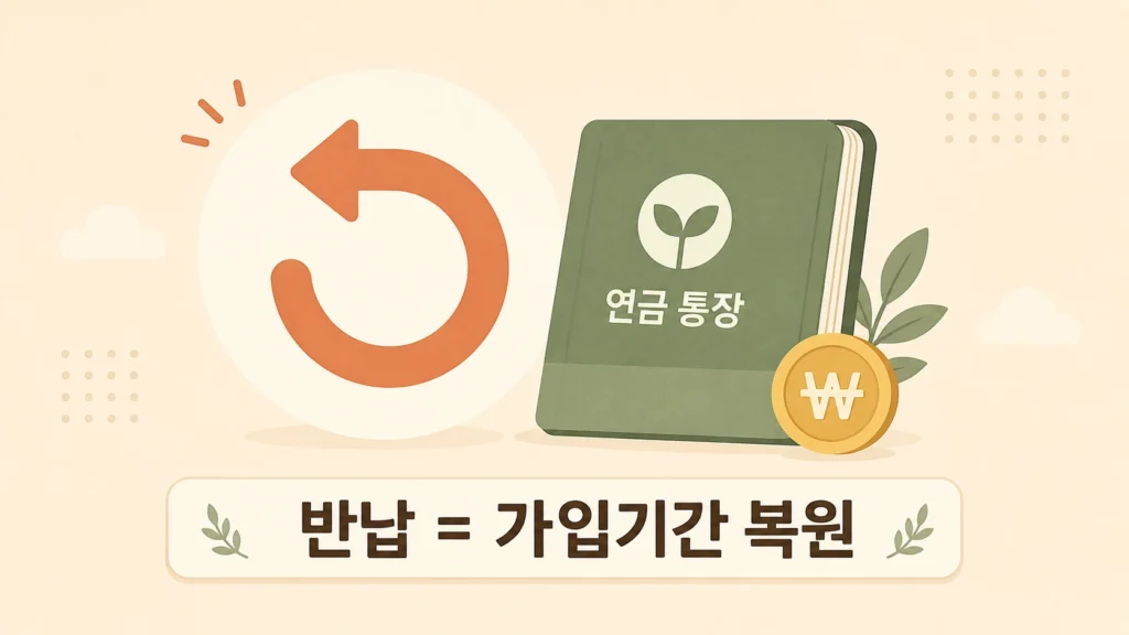 국민연금 반환일금43
