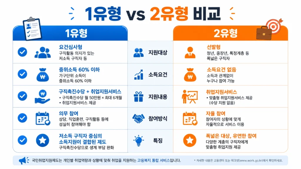 국민취업지원제도 (1)22