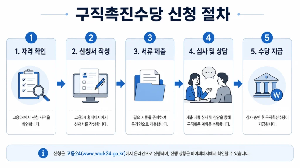 국민취업지원제도 (1)33