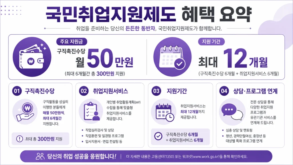 국민취업지원제도 (1)66
