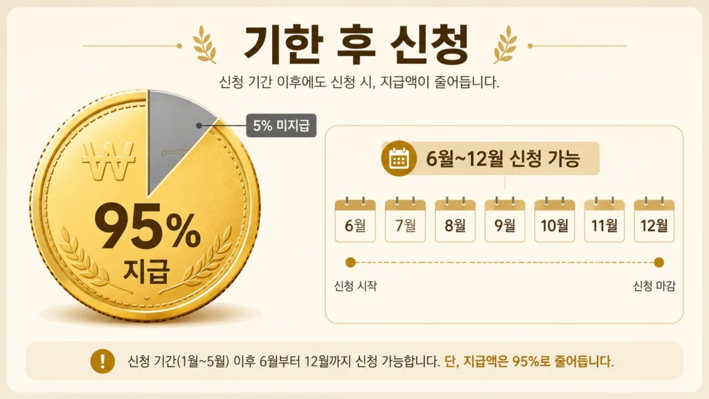 근로장려금지급일44