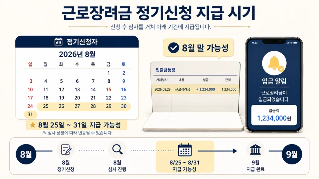 근로장려금지급일22