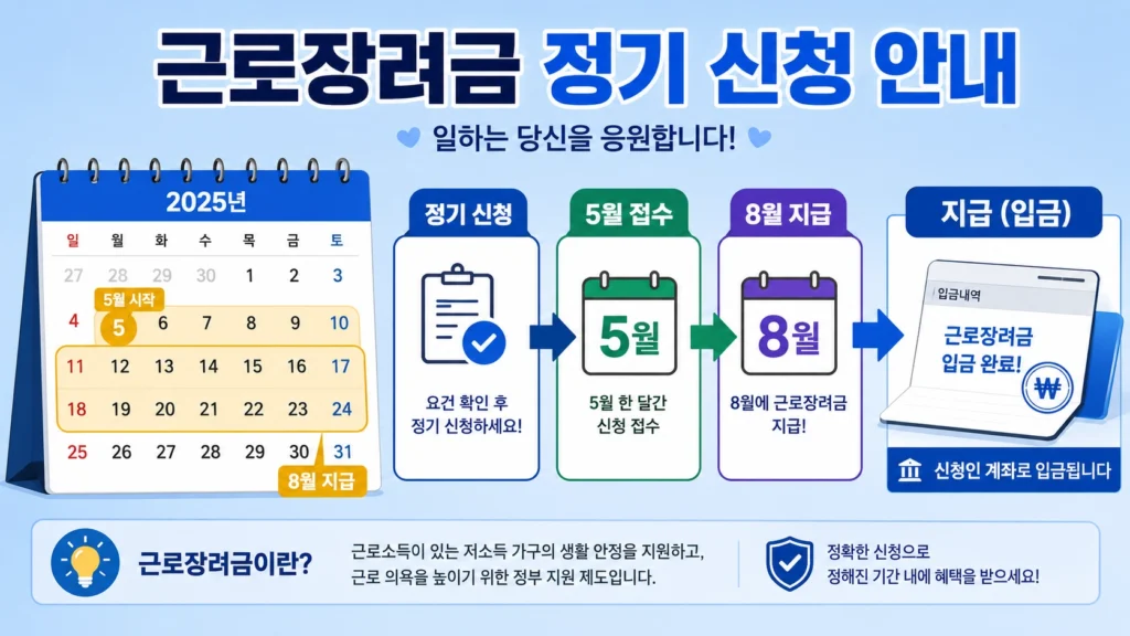 근로장려금 (1)33