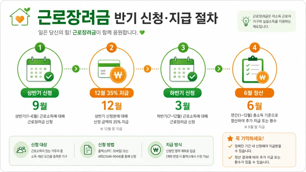 근로장려금 (1)44
