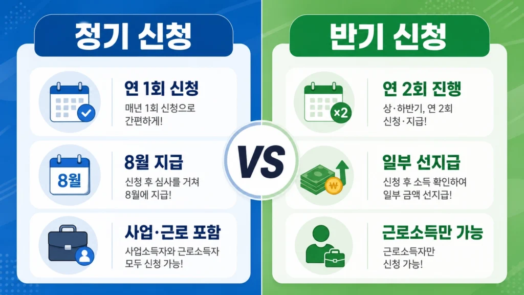 근로장려금 (1)55