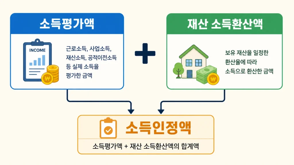 기초연금 탈락하는 의외의 이유 5가지, 자동차부터 확인하세요 2 기초연금1