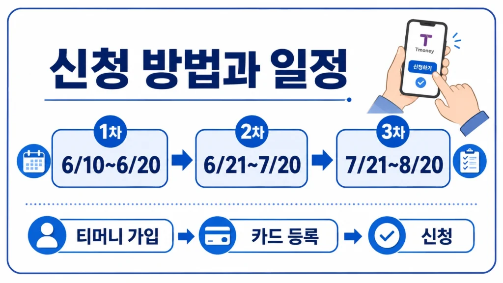 기후동행카드5