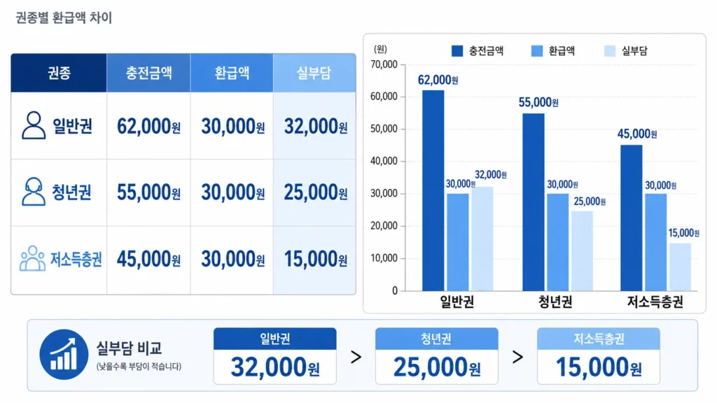기후동행카드4