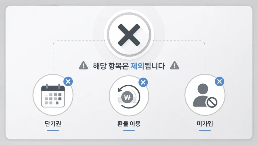 기후동행카드3