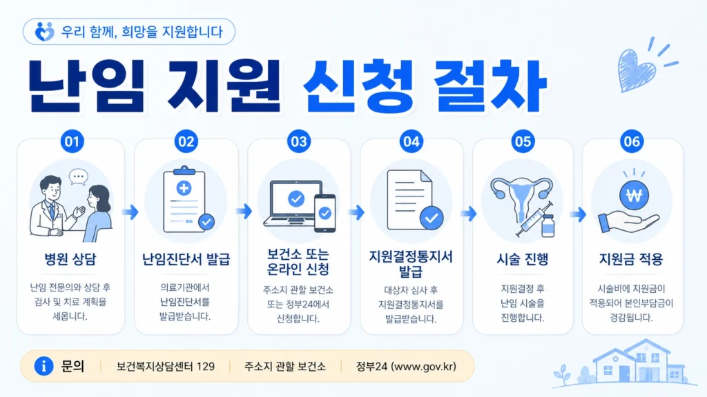 난임부부지원11