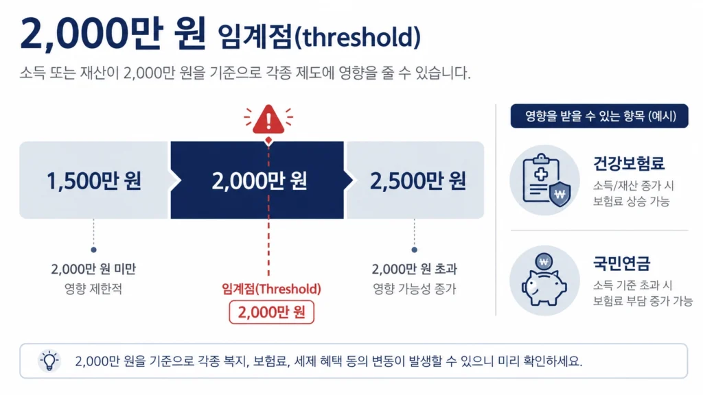 배당소득분리과세13