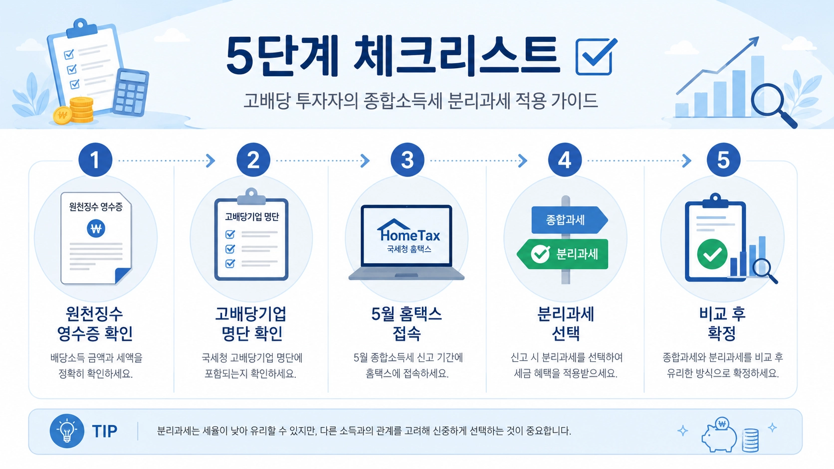 배당소득분리과세66