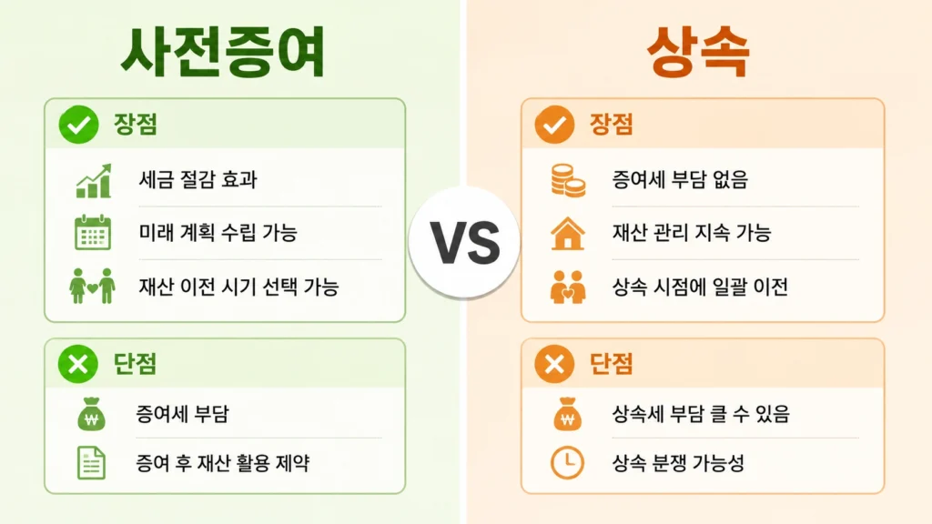 부부증여세 (6)