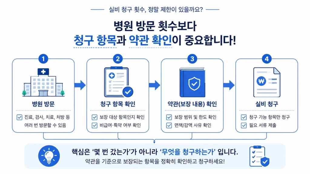 실비 청구 (1)22