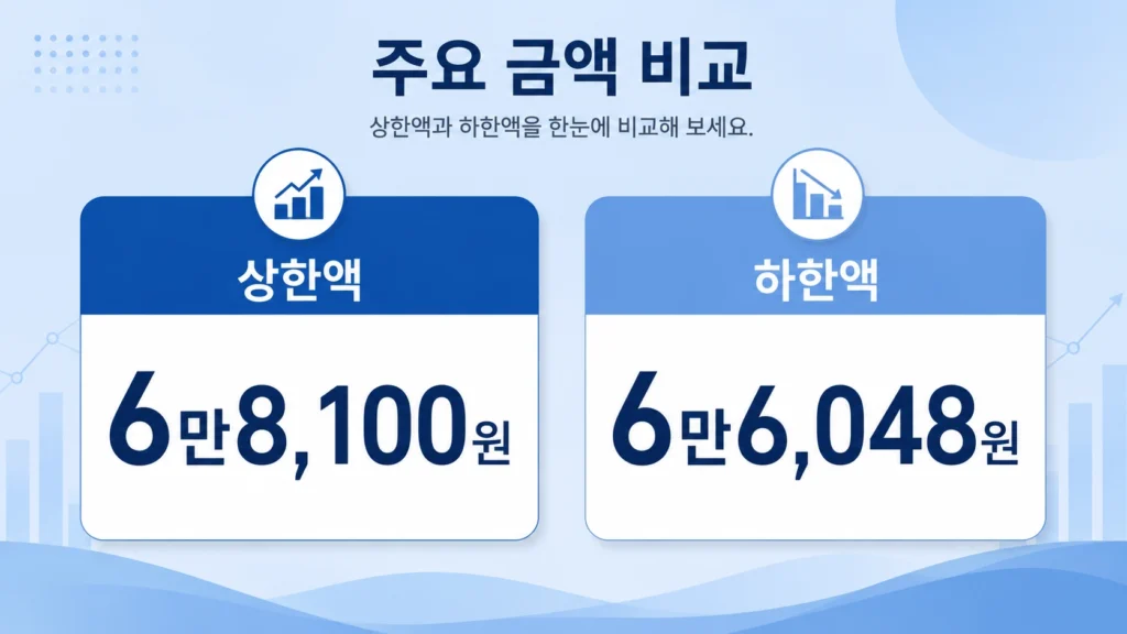 실업급여22