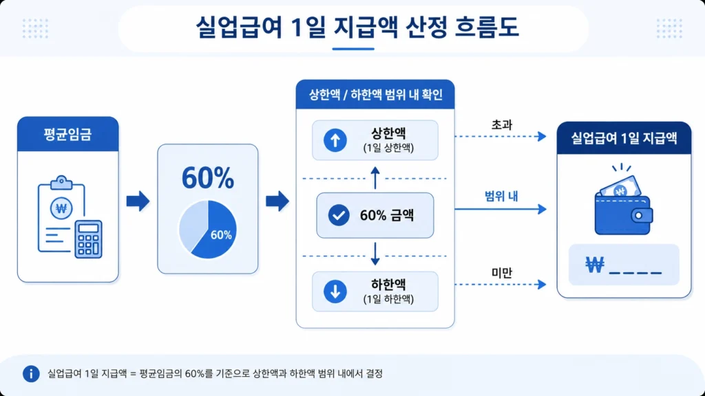 실업급여33