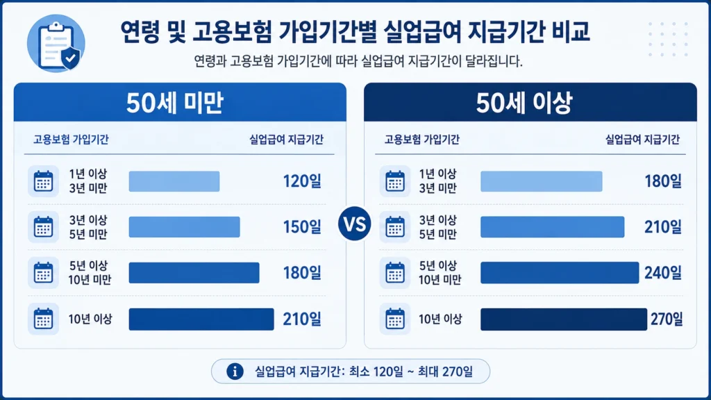 실업급여55