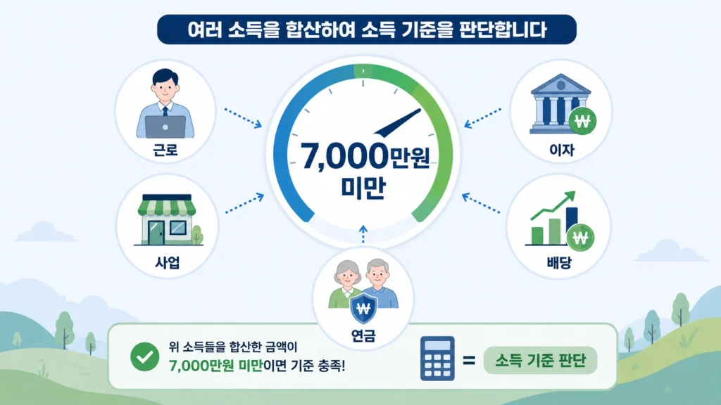 자녀장려금22
