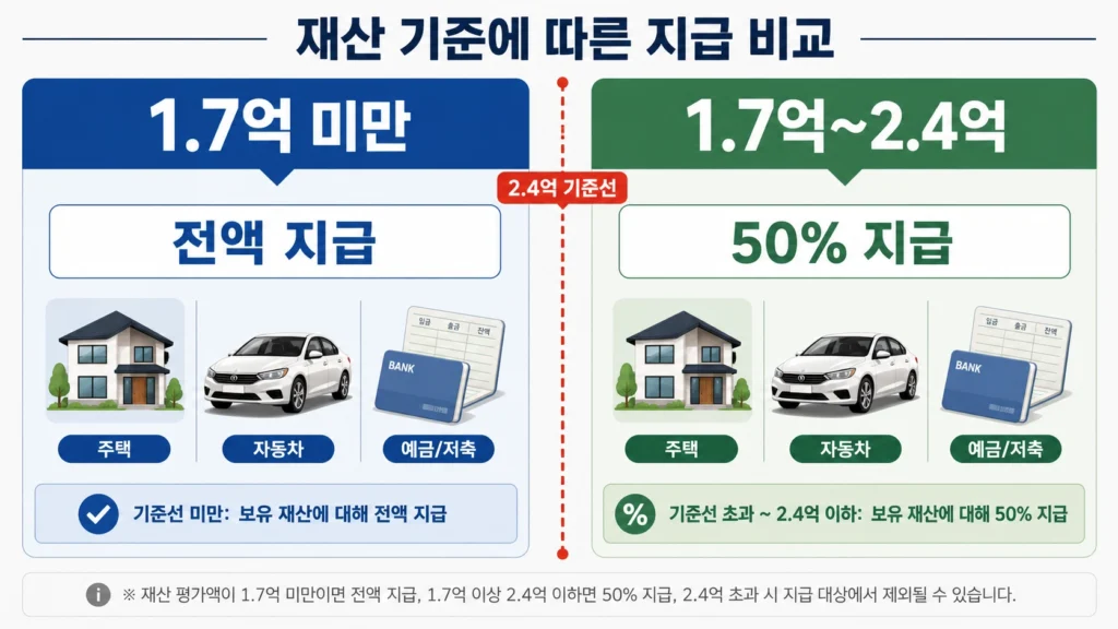 자녀장려금44