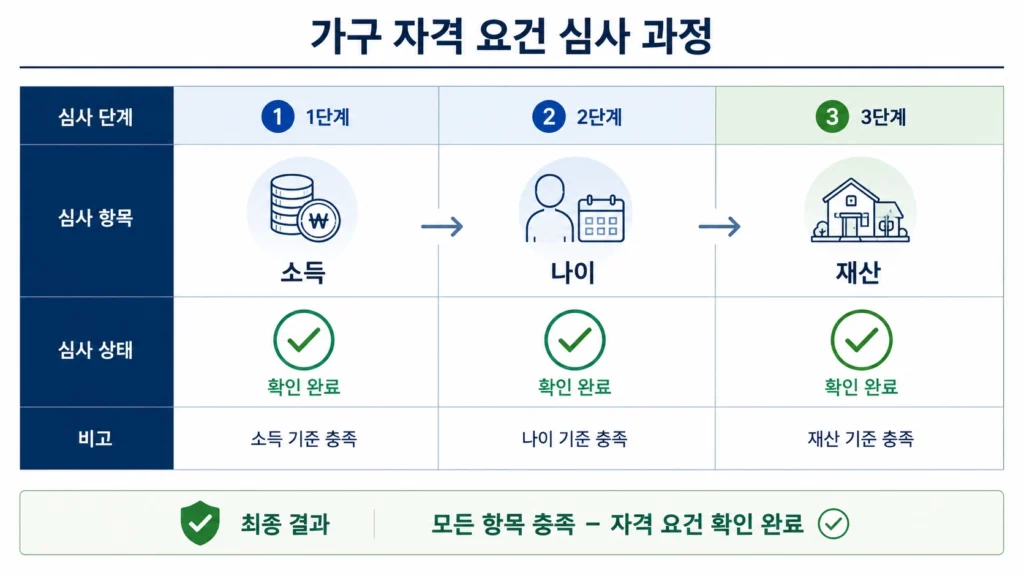 자녀장려금55