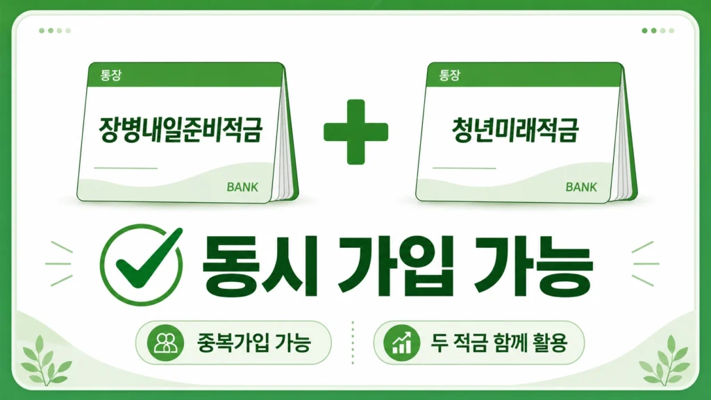 장병적금33