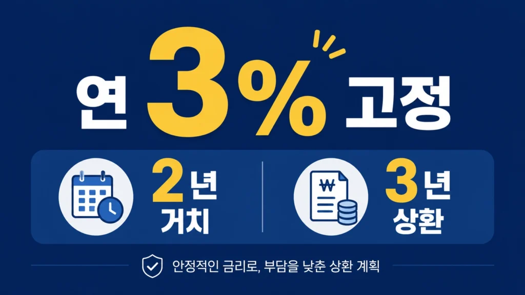 재도전특별자금 3종 유형, 내게 맞는 건 따로 있습니다 3 재도전특별자금44
