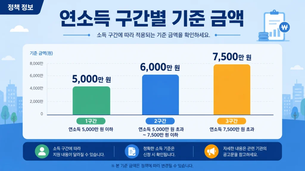 전세자금대출23