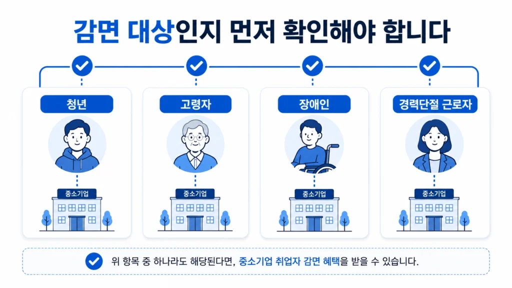 중소기업퇴사자경정청구3