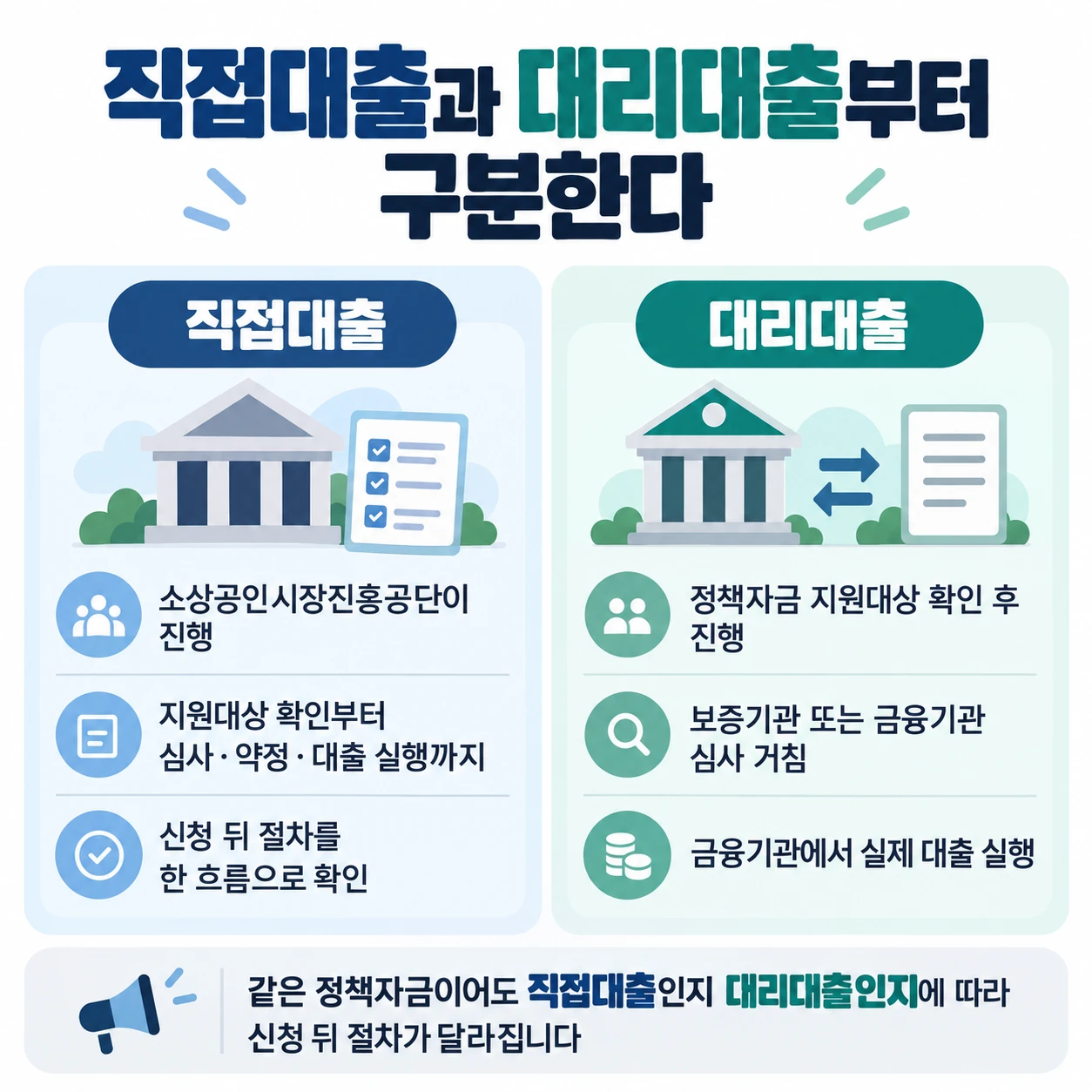직접대출과 대리대출부터 구분한다