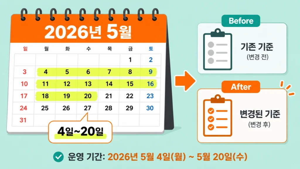 청년내일저축계좌 소득기준, 중위소득 50% 내가 해당되는지 확인하는 법 6 청년내일저축계좌53