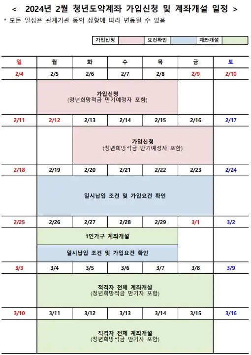 청년도약계좌일정