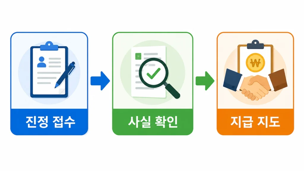 퇴직금지급기한6