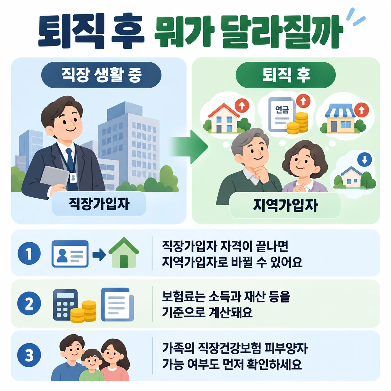 퇴직 후 뭐가 달라질까