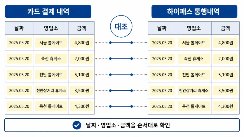 하이패스환불22