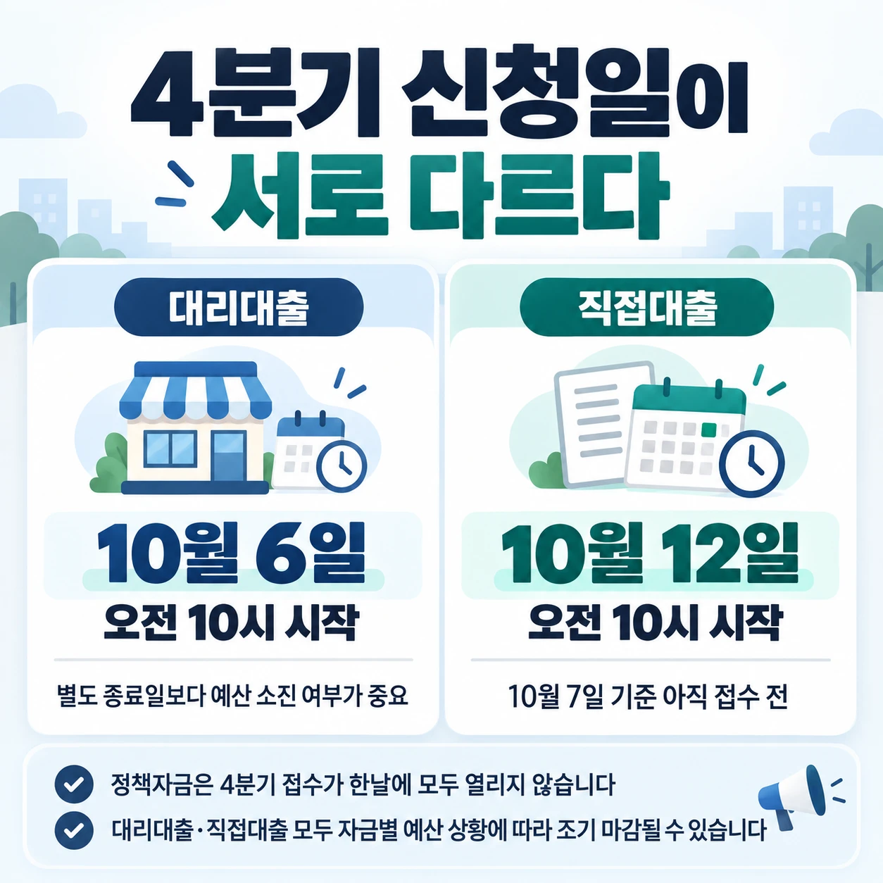 4분기 신청일이 서로 다르다