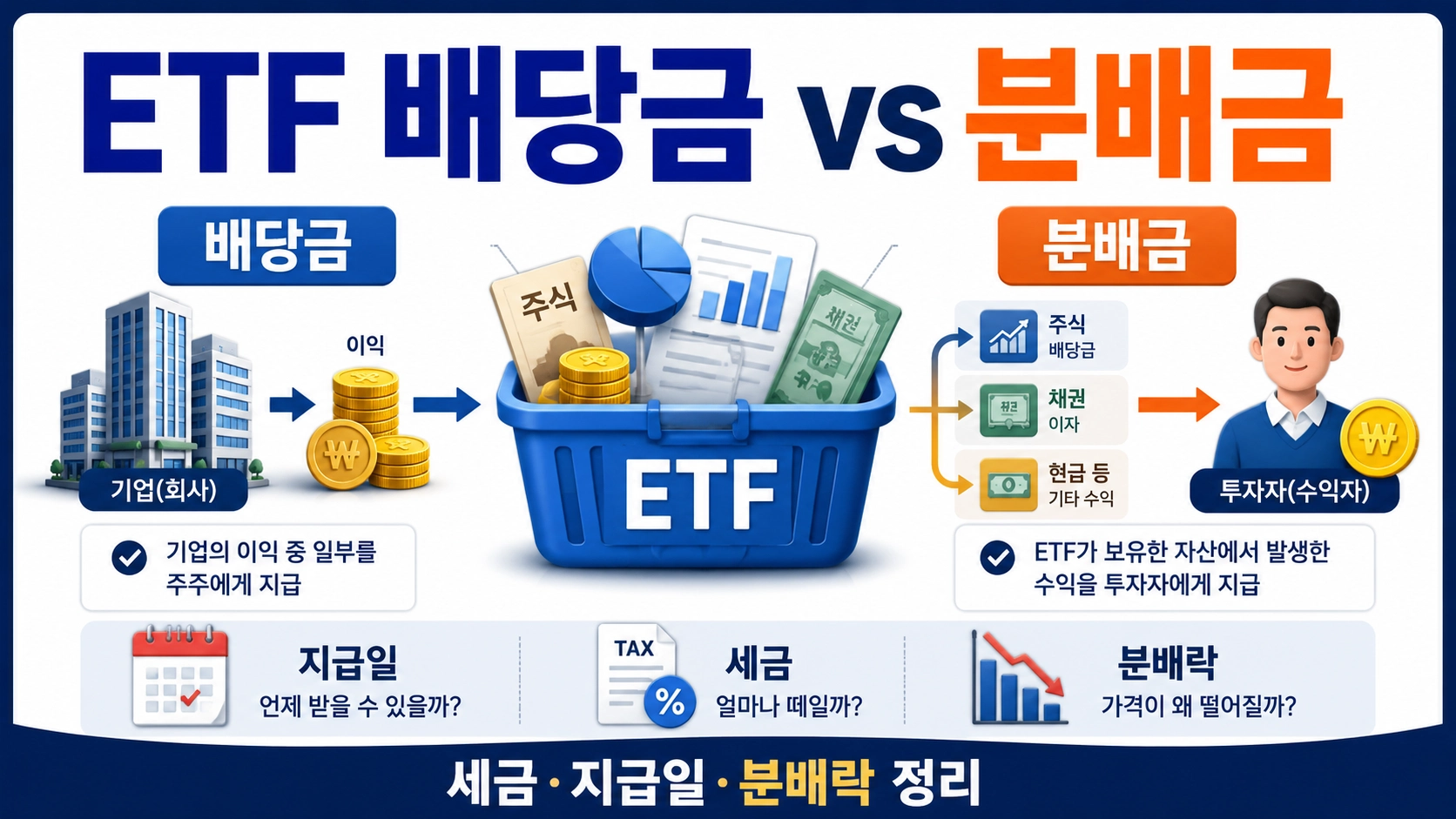 ETF 분배금 배당금2