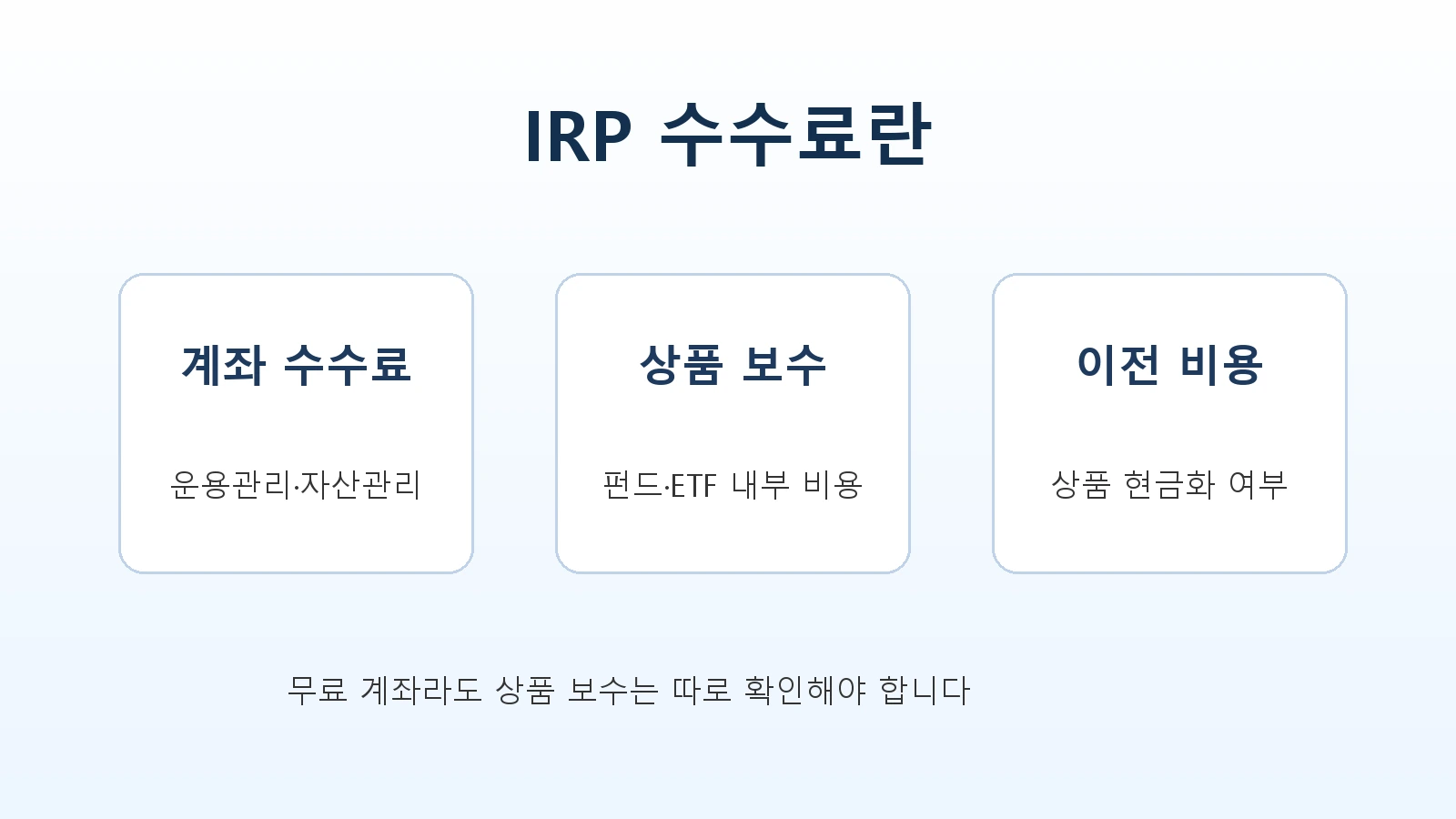 기존 IRP 계좌 수수료 확인 02 IRP수수료란