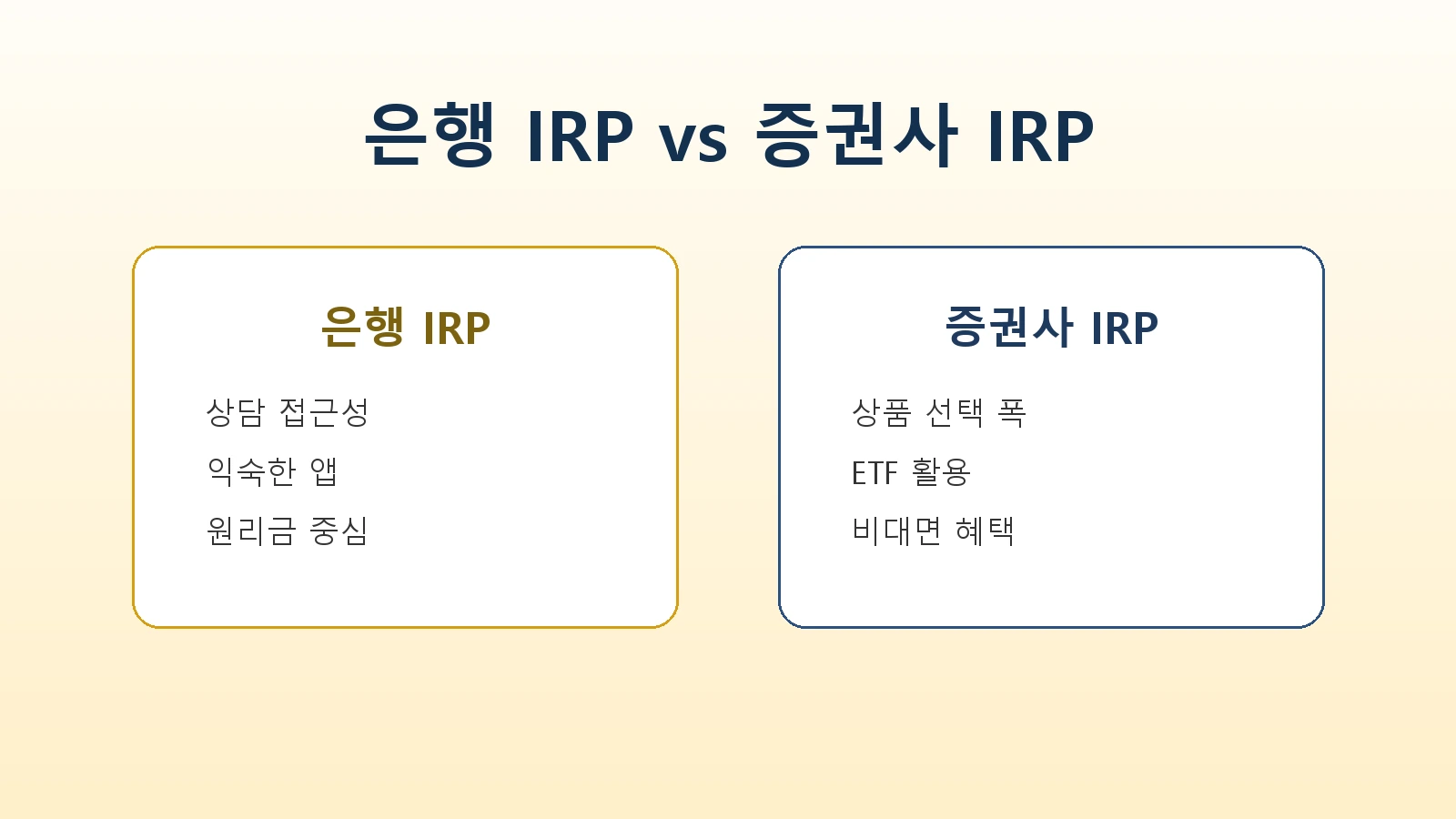 기존 IRP 계좌 수수료 확인 04 은행증권사비교